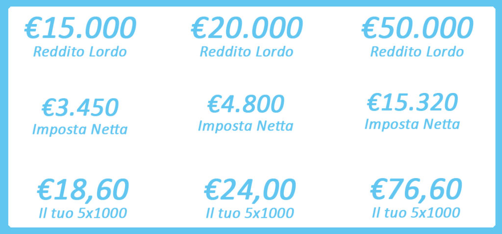5x1000